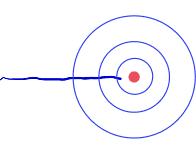 Unity – connected processes