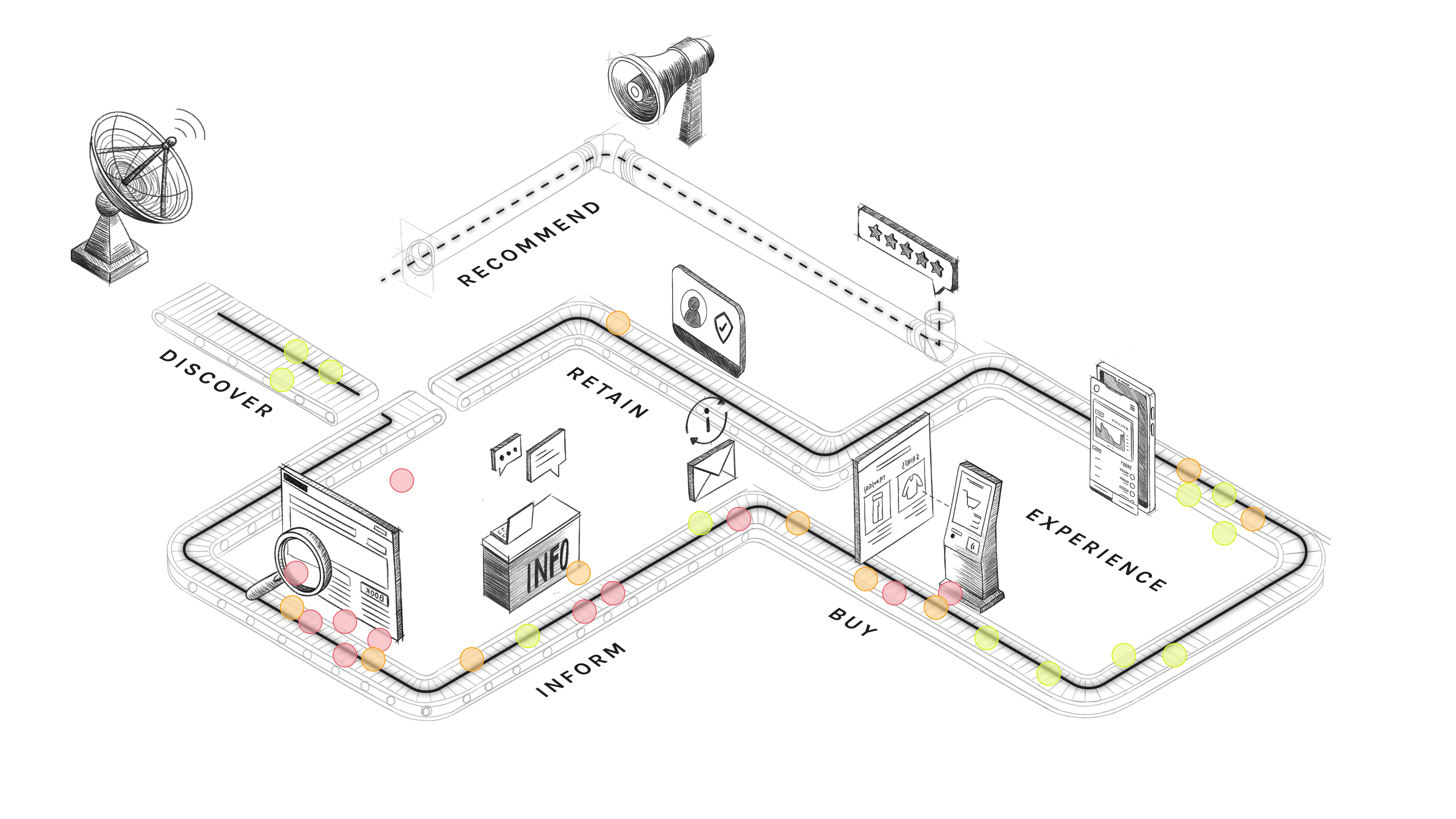 Customer journey and sentiment visualization
